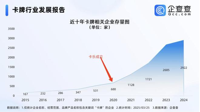 过程中的机遇与挑战 对话创始人pg电子模拟器试玩收藏卡出海