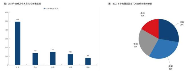 过程中的机遇与挑战 对话创始人pg电子模拟器试玩收藏卡出海(图5)