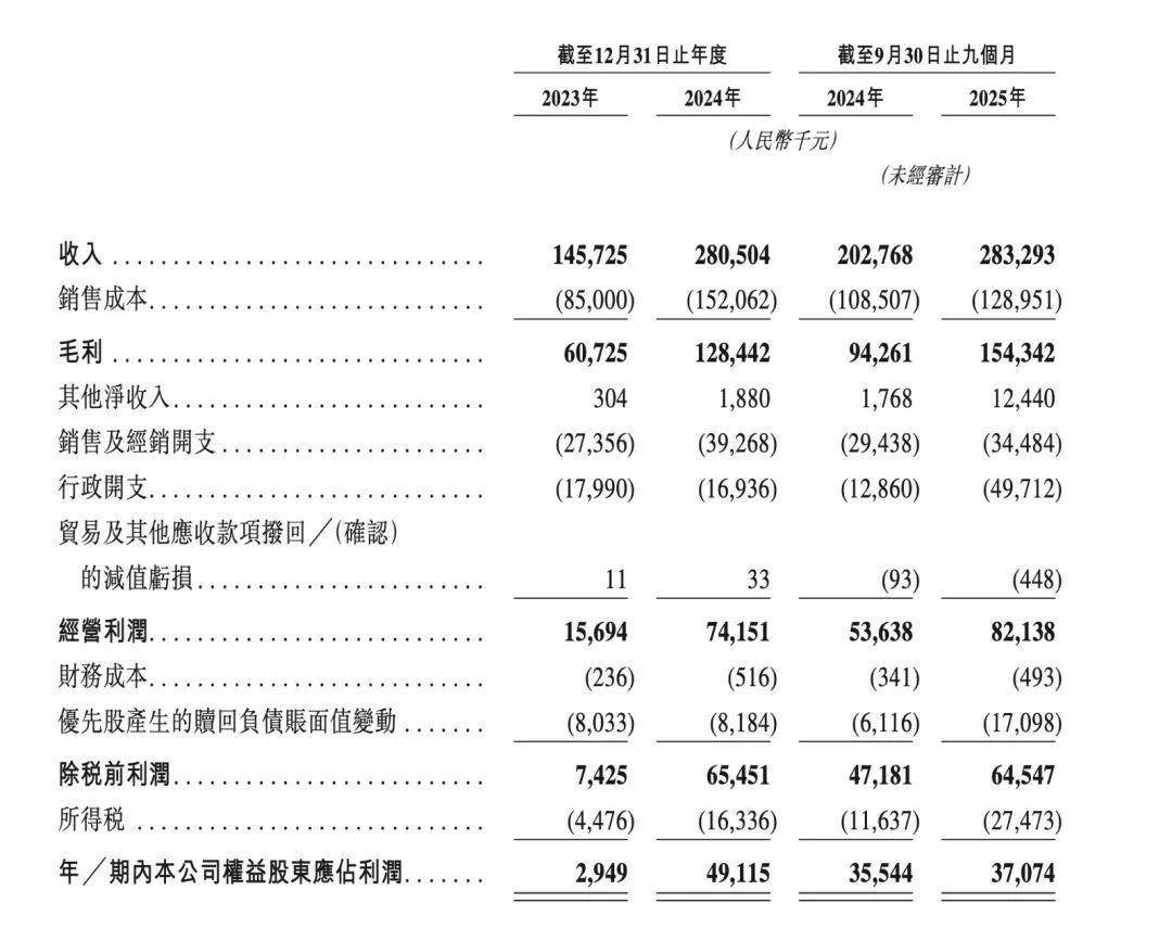 港股：背靠米哈游IPO前夜最大IP授权到期pg电子平台收藏级卡牌龙头Suplay冲刺(图2)